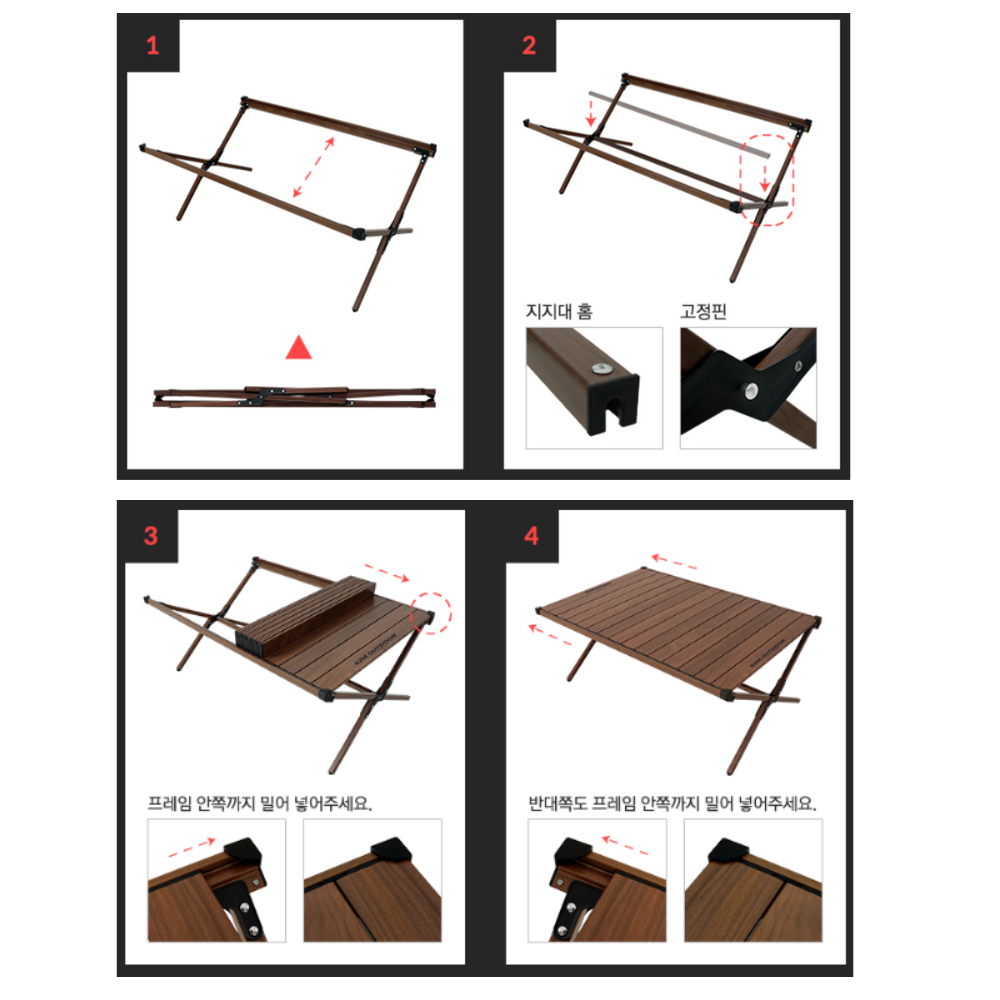 KZM Trinity Rollup Table