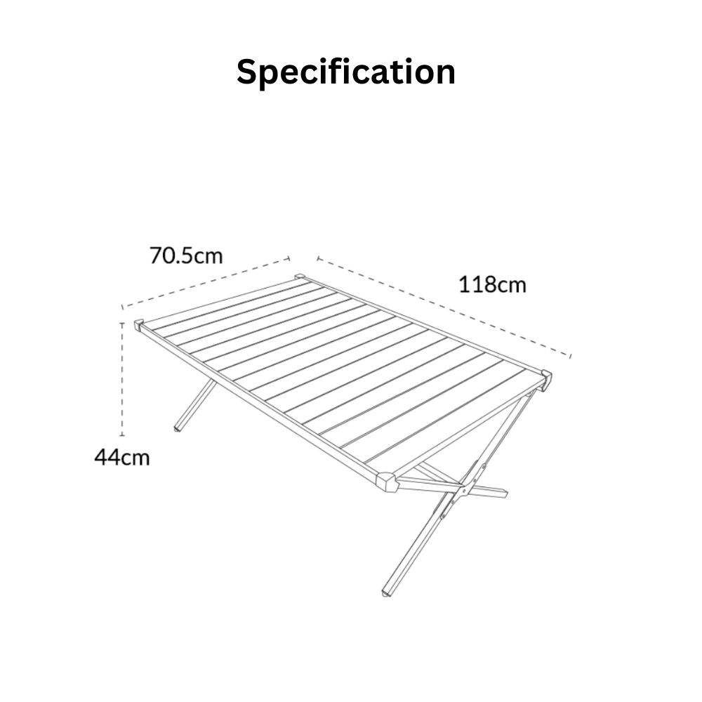 KZM Trinity Rollup Table